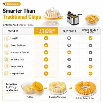 🥔✨✨ Microwave Potato Chip Maker with Slicer – Oil-Free Snack Kit